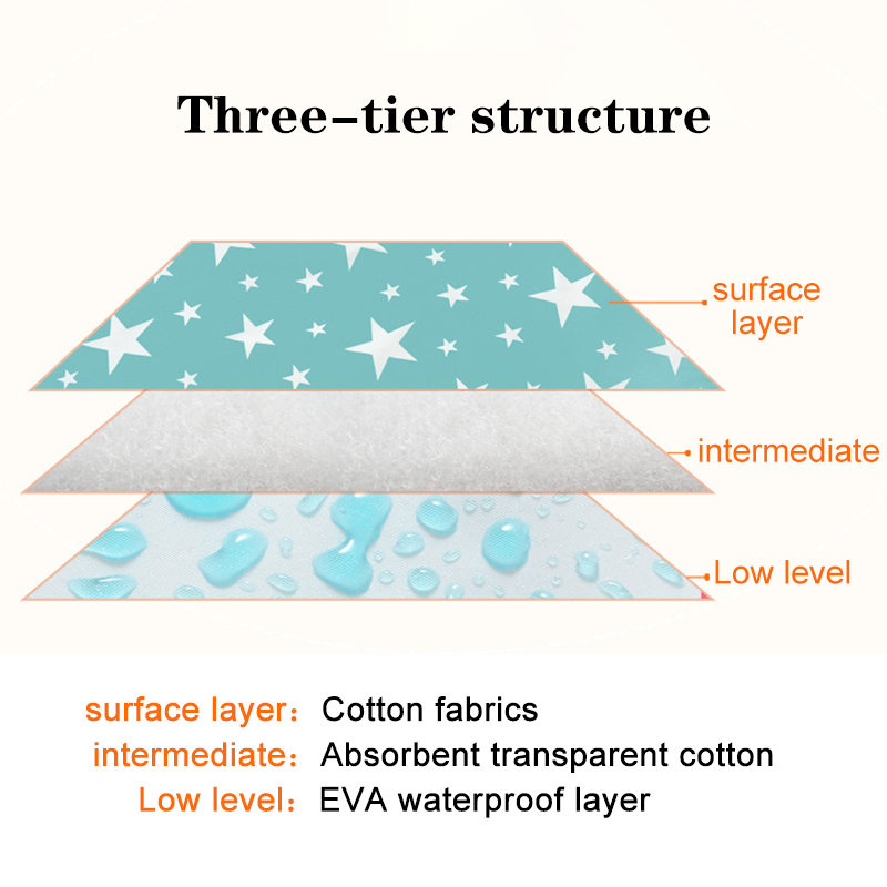 Waterproof Reusable Newborn Ba - огляд і ціна Waterproof Mattress Protector Breathable