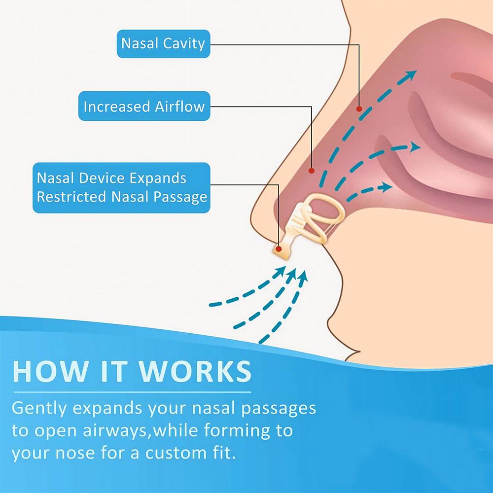 Anti Snore Nasal Dilator Stop  - огляд і ціна Anti Snore Contour Pillow