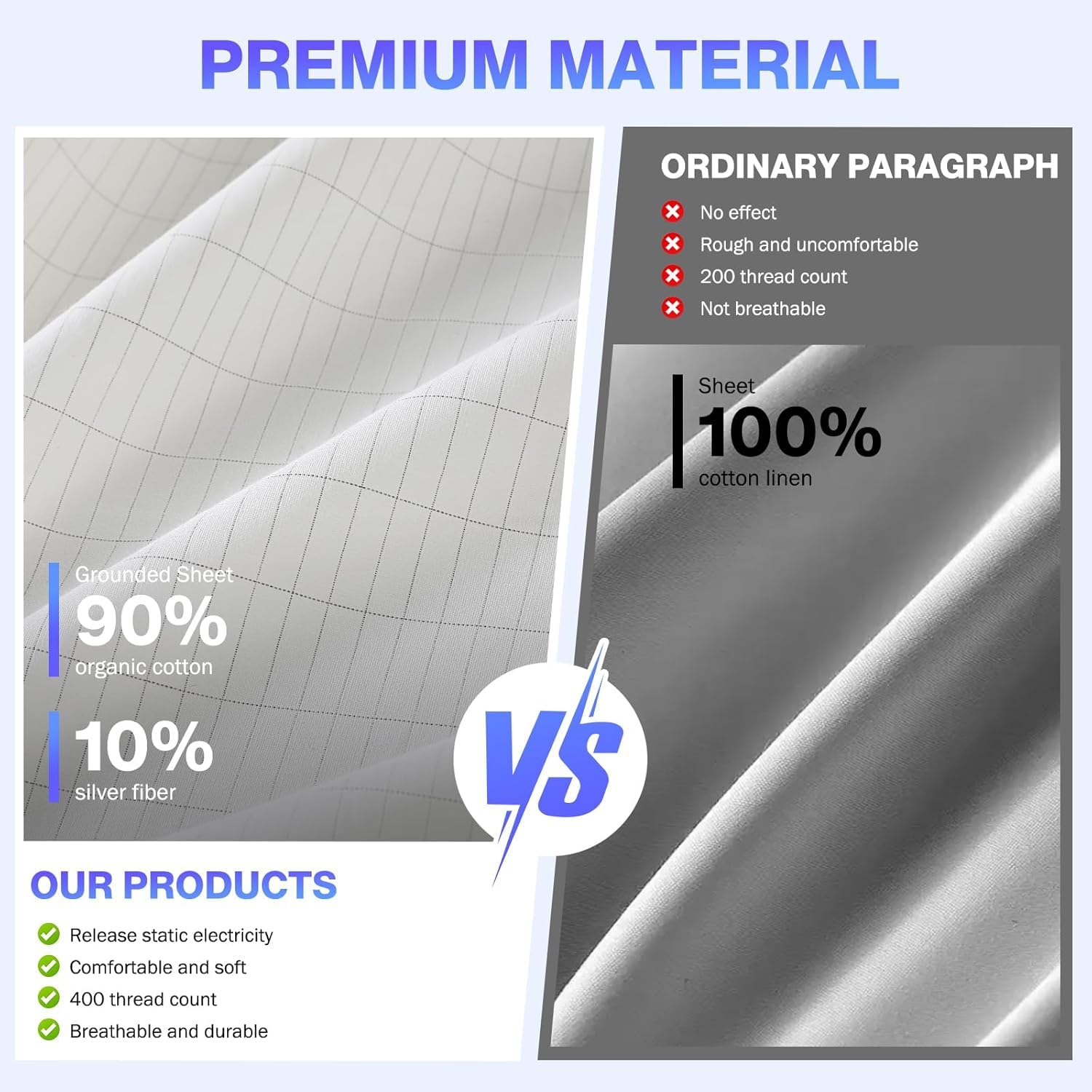 Grounding Sheet 90%Organic Cot - огляд і ціна Fitted Bed Sheets Deep Pocket